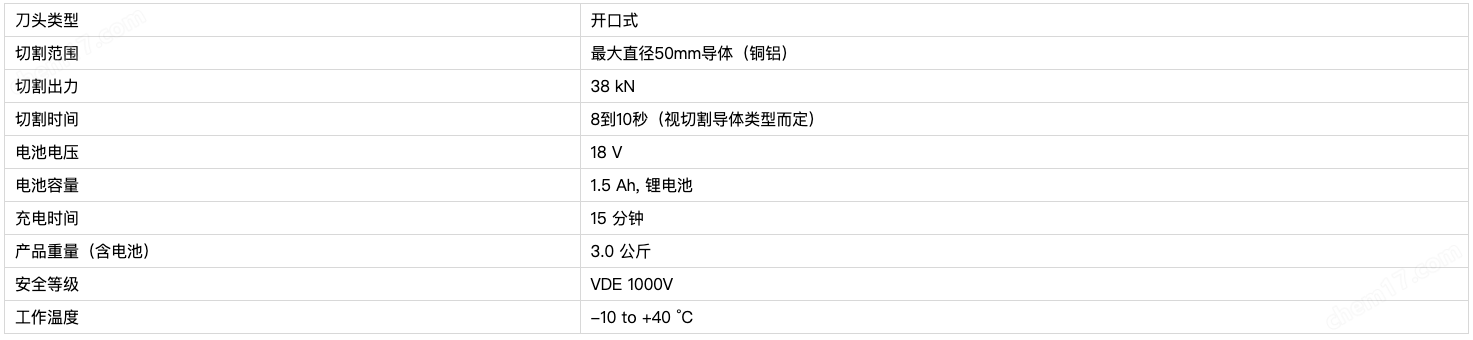 德国KLAUKE绝缘电动液压剪切工具