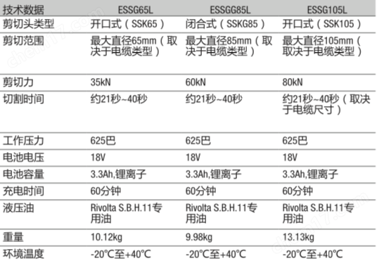 德国KLAUKE电池驱动式液压安全切刀