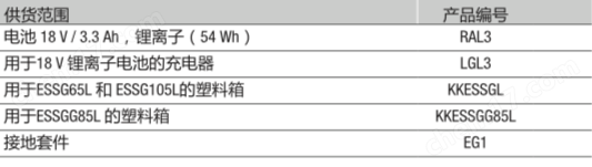 德国KLAUKE电池驱动式液压安全切刀