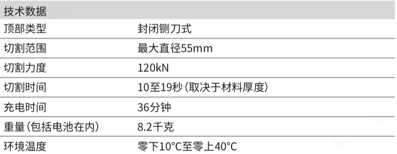 德国KLAUKE电池驱动的液压切割工具