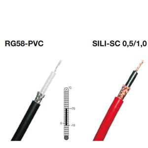 瑞士STAUBLI高柔韧性同轴屏蔽电缆SILI-SC 0,5/1,0