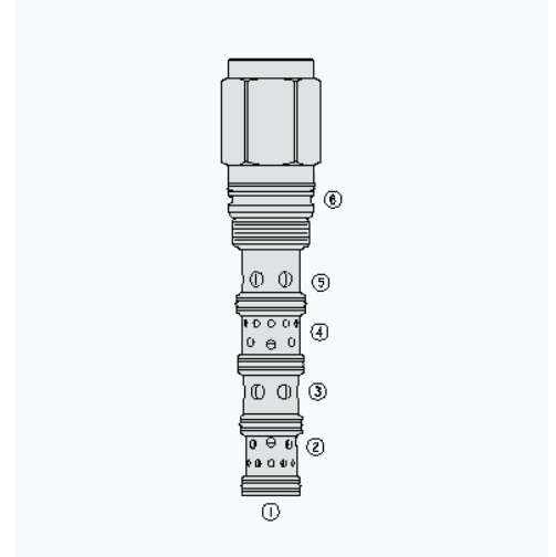 HYDRAFORCE海德福斯PE42-S67D先导式弹簧中心阀