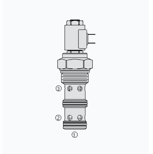 HYDRAFORCE海德福斯PV42-M30先导式弹簧中心阀