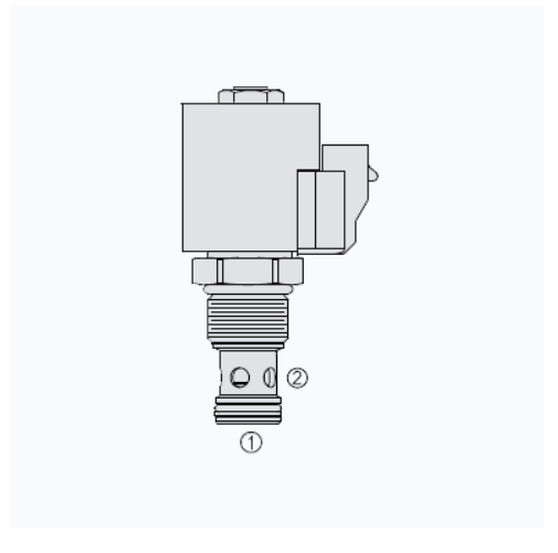 HYDRAFORCE海德福斯HSV12-22电磁插装阀