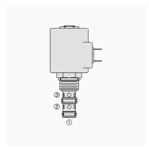 HYDRAFORCE海德福斯SV10-31电磁插装阀