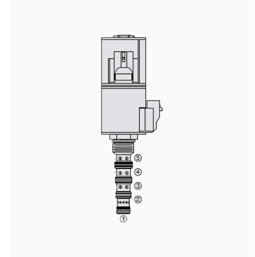 HYDRAFORCE海德福斯SV10-59D插装电磁阀