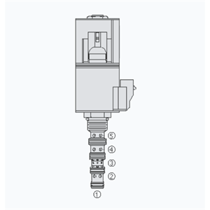 HYDRAFORCE海德福斯SV10-58D插装电磁阀